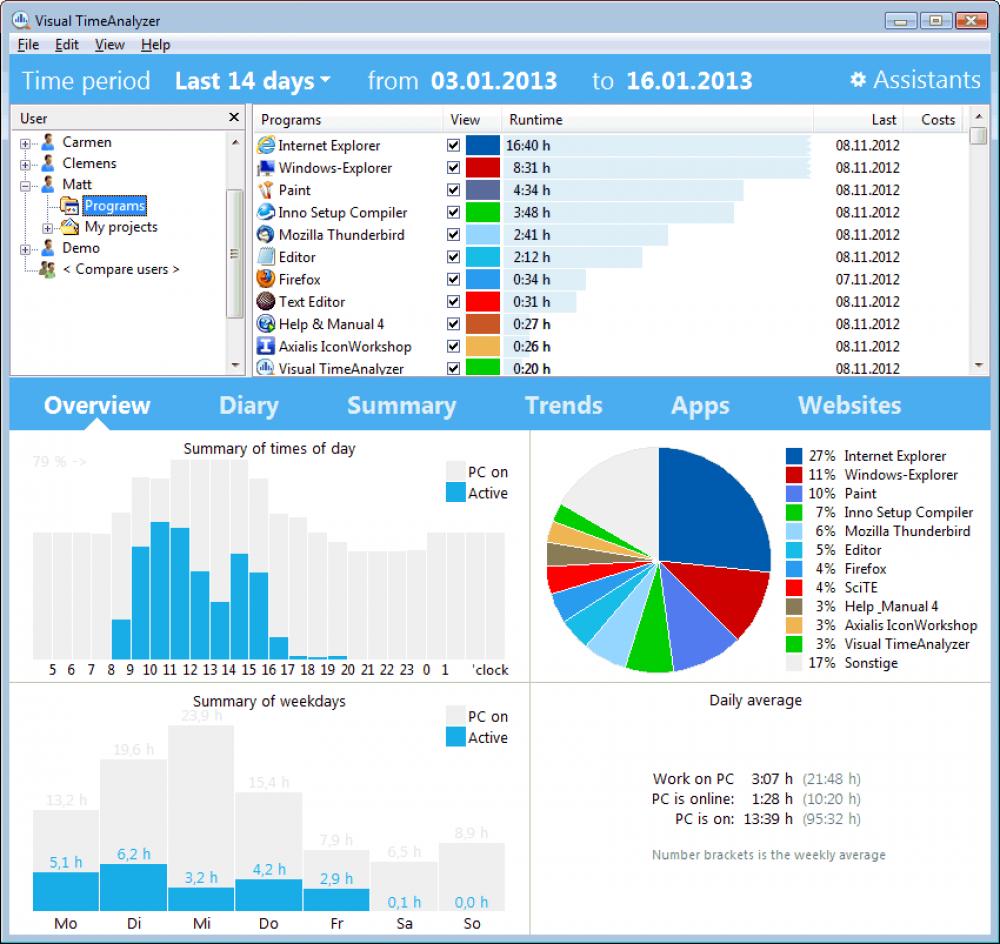 Visual TimeAnalyzer 2.0.c (Shareware 1.93Mb)