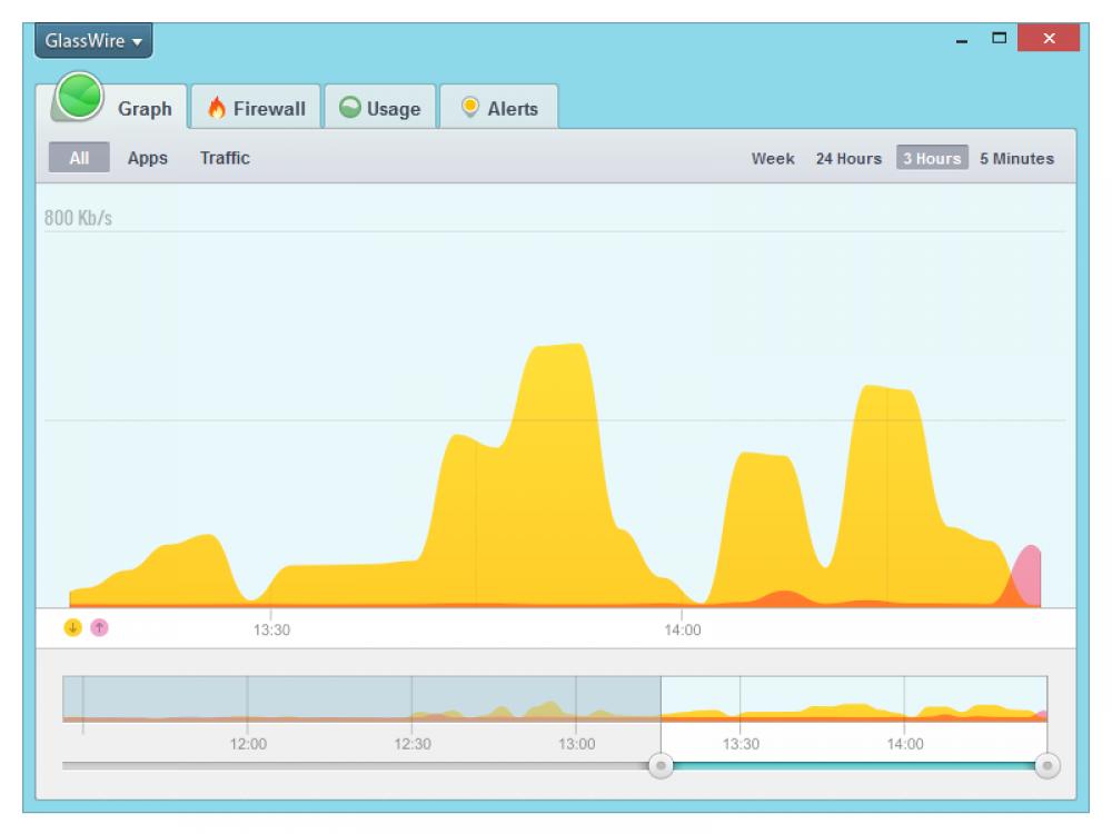 GlassWire Firewall 3.3.664 (Freeware 80.10Mb)