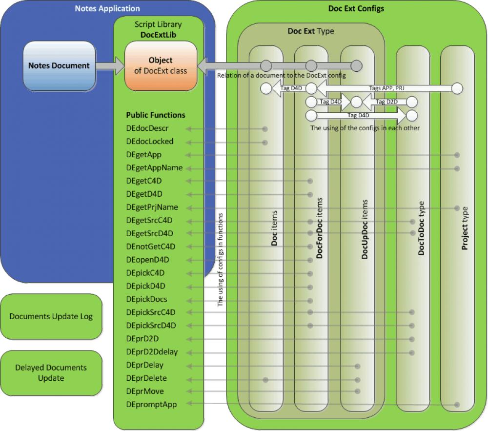 Doc Ext Configurations 2.0.3 (Freeware 2.07Mb)