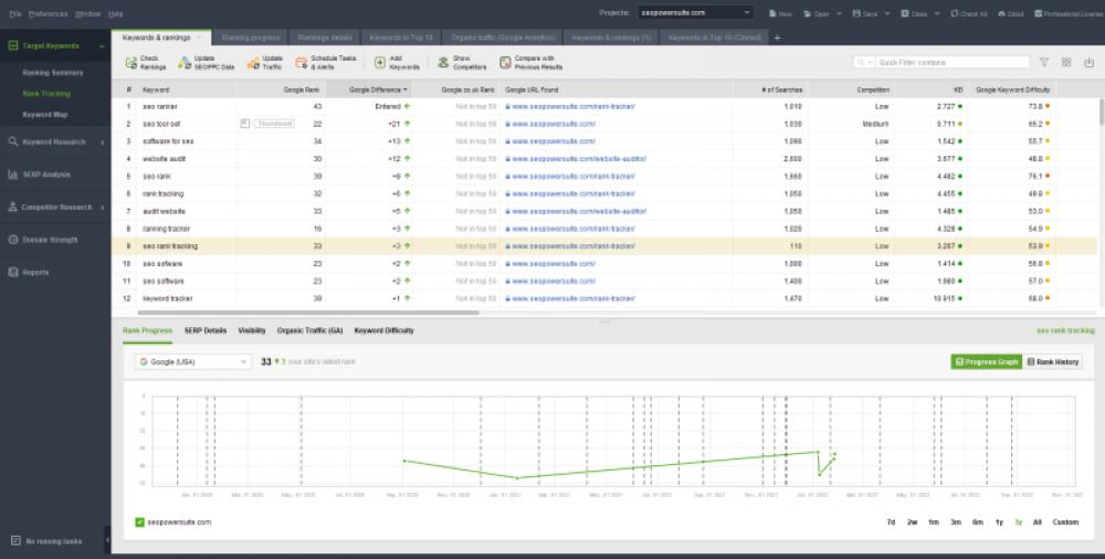 Rank Tracker Professional 8.47.6 (Shareware 569.93Mb)