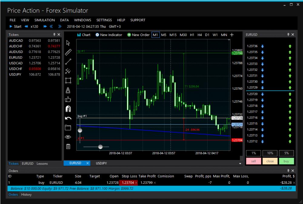 Forex Simulator 3.0 (Freeware 29.48Mb)