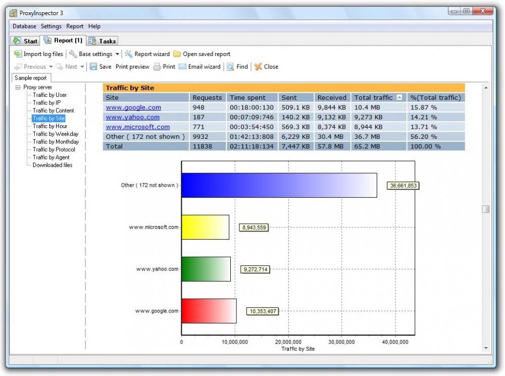 ProxyInspector Enterprise edition 3.6.1973 (Shareware 14.16Mb)