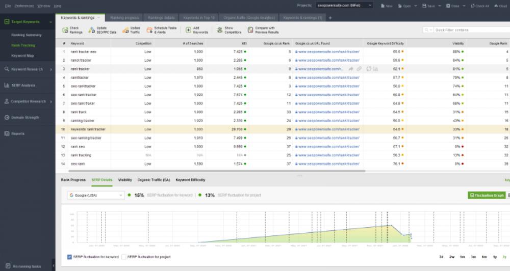 SEO PowerSuite Enterprise 99.6 (Shareware 569.89Mb)