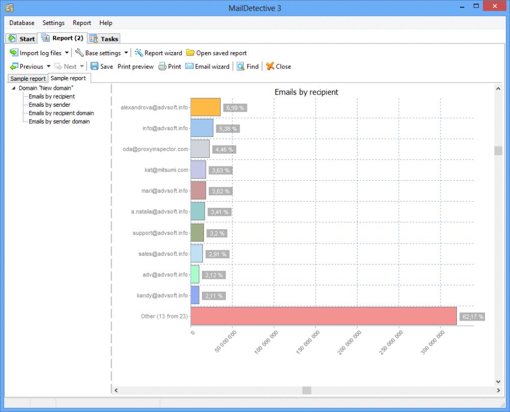 MailDetective 3.5.2054 (Shareware 12.45Mb)